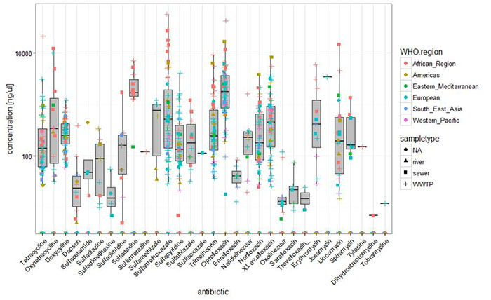 Overall concentrations