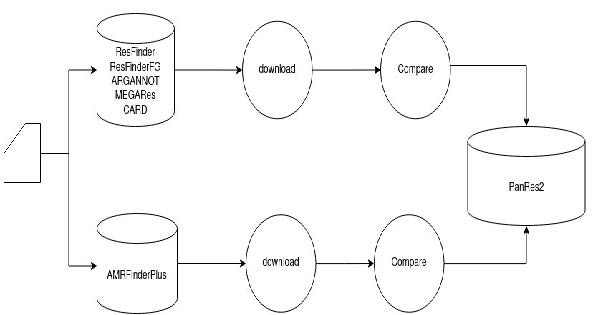 PanRes2 schematic ©DTU Pyrounakis PanRes2 schematic